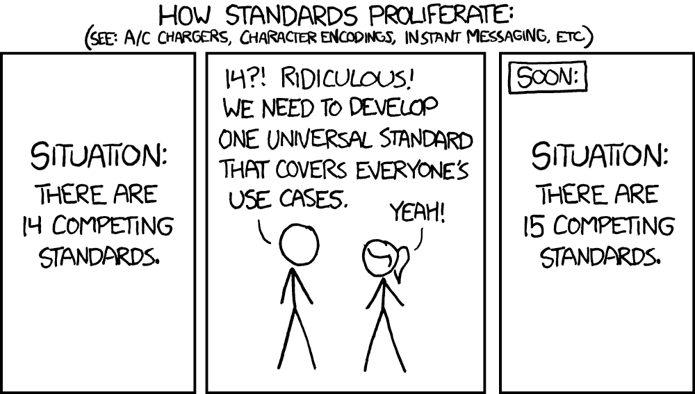 xkcd comic #927 about standards and their proliferation